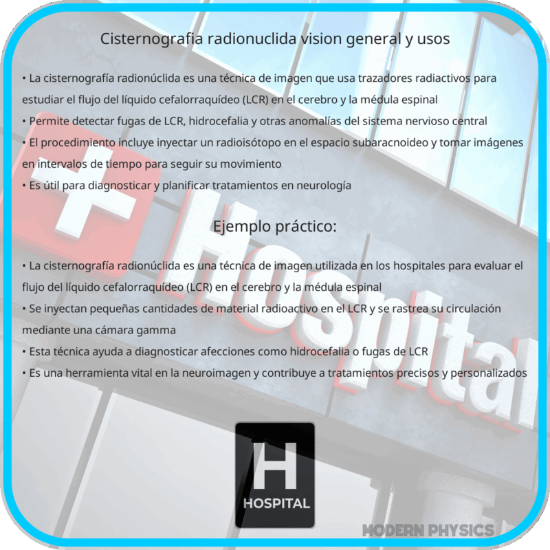 Cisternografía Radionúclida | Visión General y Usos