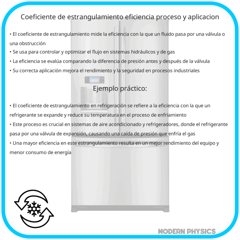 Coeficiente de Estrangulamiento | Eficiencia, Proceso y Aplicación