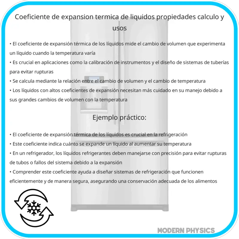 Coeficiente de Expansión Térmica de Líquidos | Propiedades, Cálculo y Usos