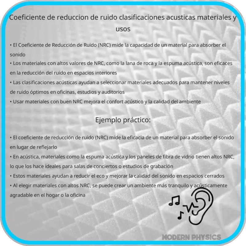 Coeficiente de Reducción de Ruido | Clasificaciones Acústicas, Materiales y Usos