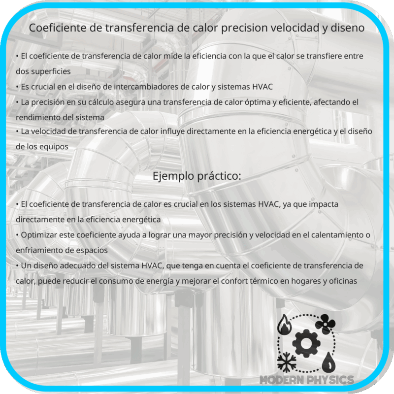 Coeficiente de Transferencia de Calor | Precisión, Velocidad y Diseño