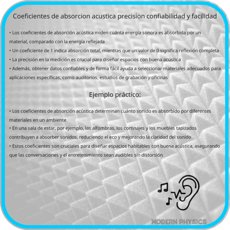 Coeficientes de Absorción Acústica | Precisión, Confiabilidad y Facilidad