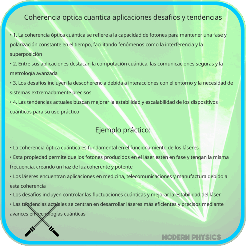 Coherencia Óptica Cuántica | Aplicaciones, Desafíos y Tendencias