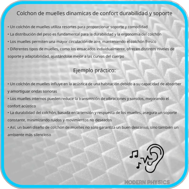 Colchón de Muelles | Dinámicas de Confort, Durabilidad y Soporte