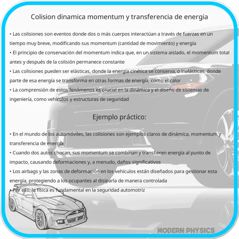 Colisión | Dinámica, Momentum y Transferencia de Energía