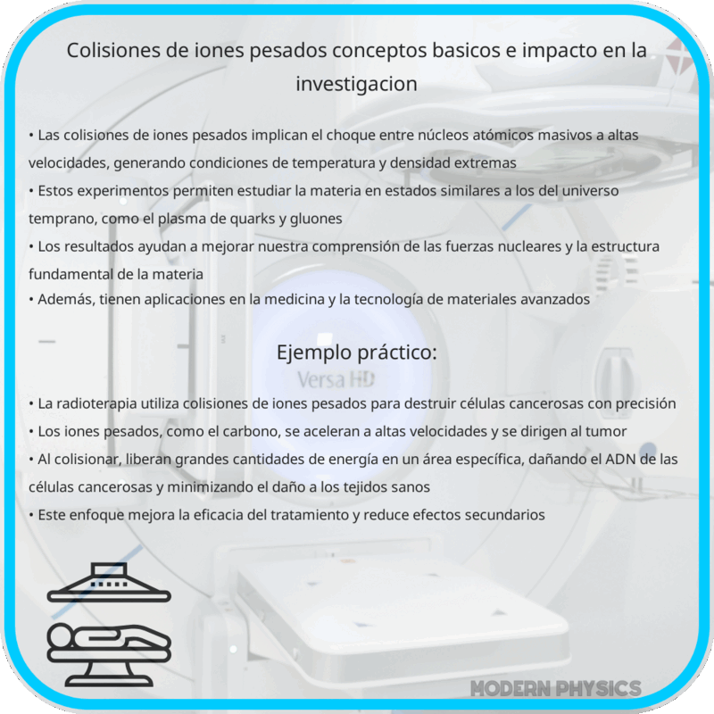 Colisiones de Iones Pesados | Conceptos Básicos e Impacto en la Investigación