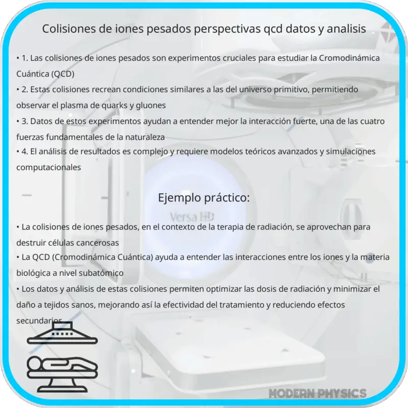 Colisiones de Iones Pesados | Perspectivas QCD, Datos y Análisis