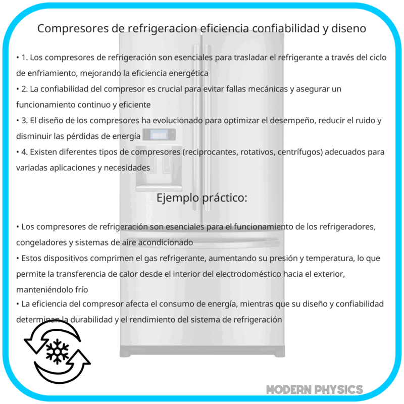 Compresores de Refrigeración | Eficiencia, Confiabilidad y Diseño