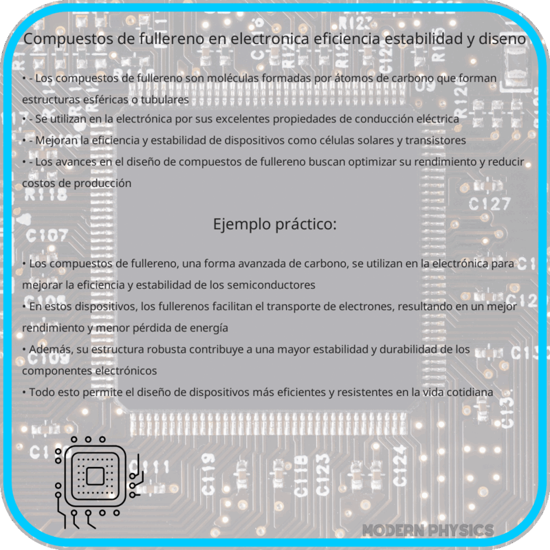 Compuestos de Fullereno en Electrónica | Eficiencia, Estabilidad y Diseño