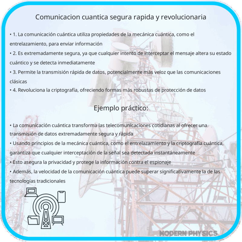 Comunicación Cuántica | Segura, Rápida y Revolucionaria