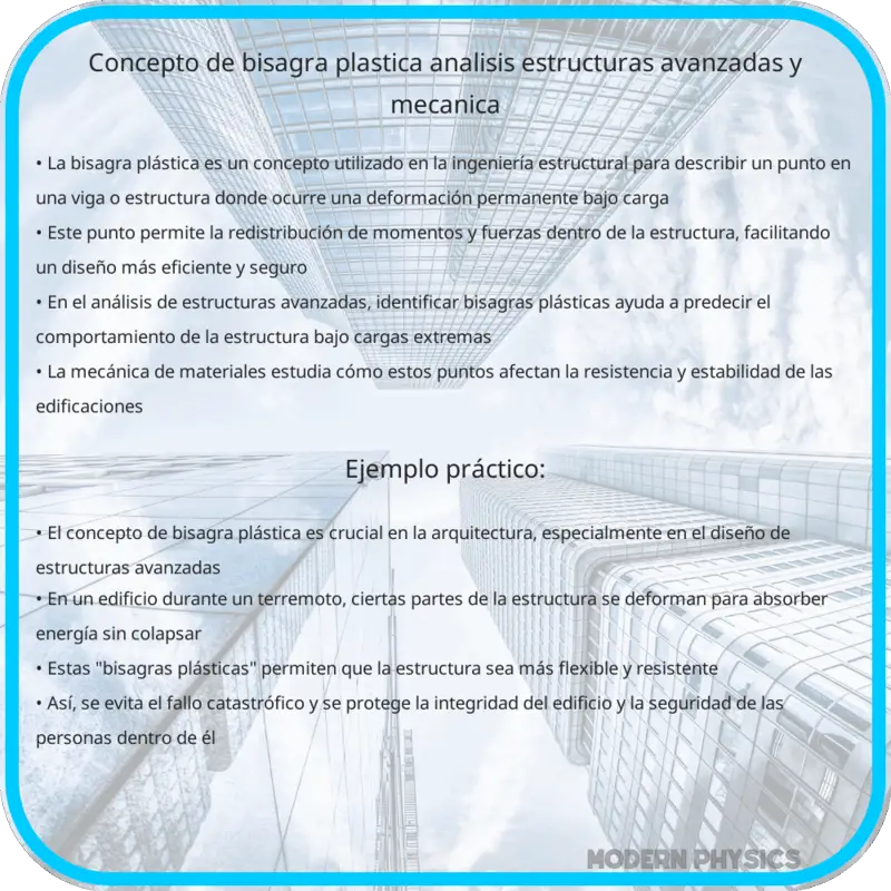Concepto de Bisagra Plástica | Análisis, Estructuras Avanzadas y Mecánica