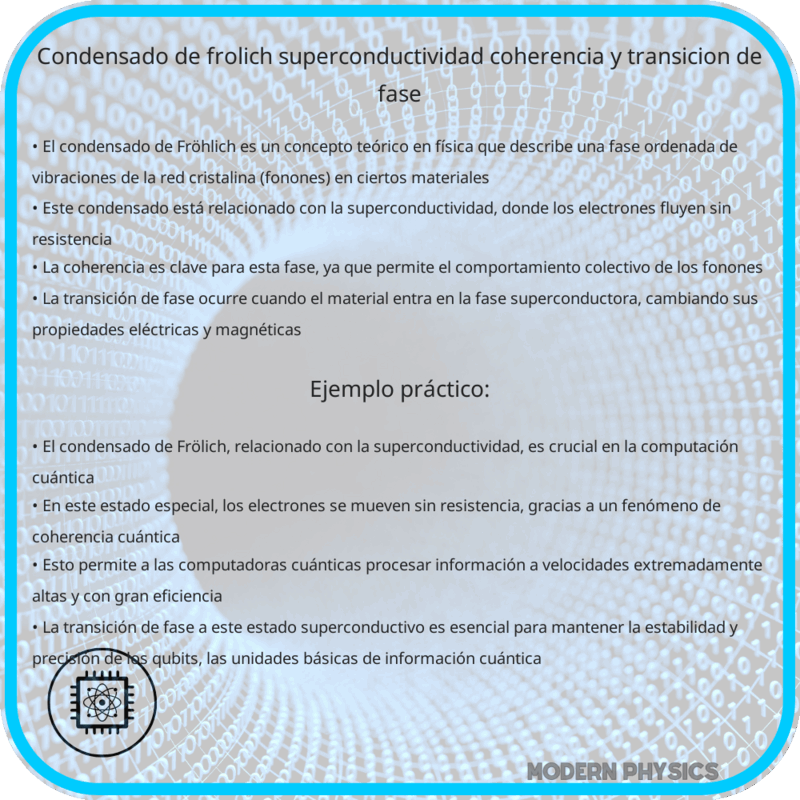 Condensado de Frölich | Superconductividad, Coherencia y Transición de Fase
