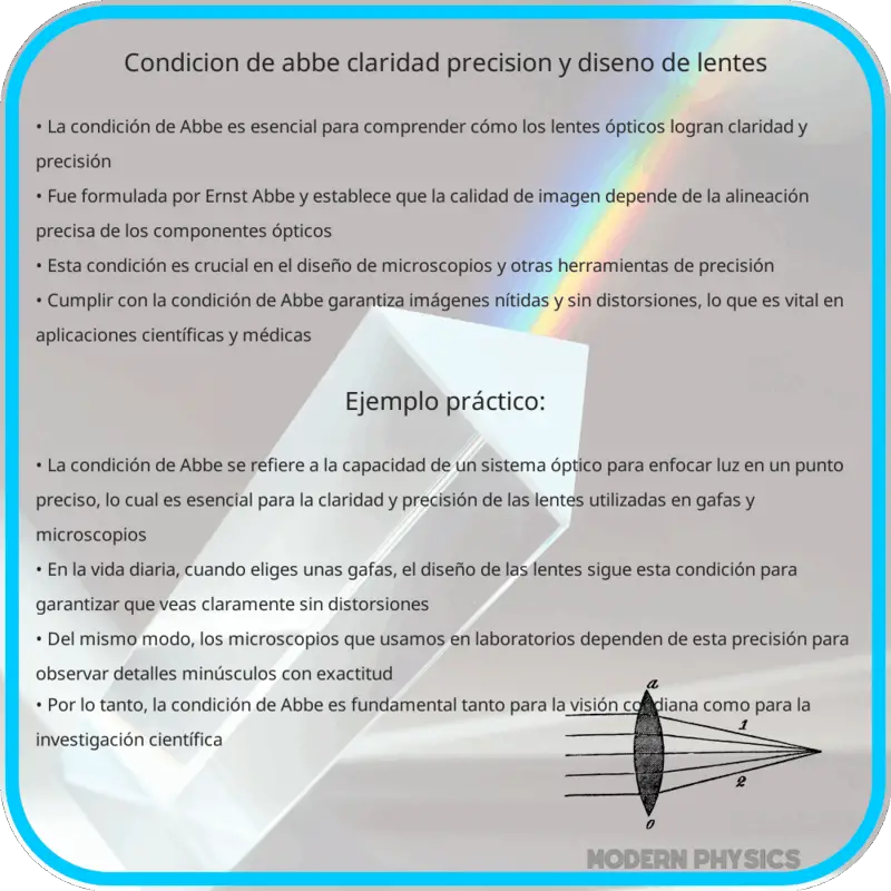 Condición de Abbe | Claridad, Precisión y Diseño de Lentes