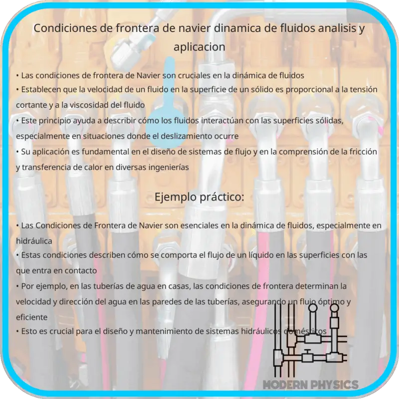 Condiciones de Frontera de Navier | Dinámica de Fluidos, Análisis y Aplicación