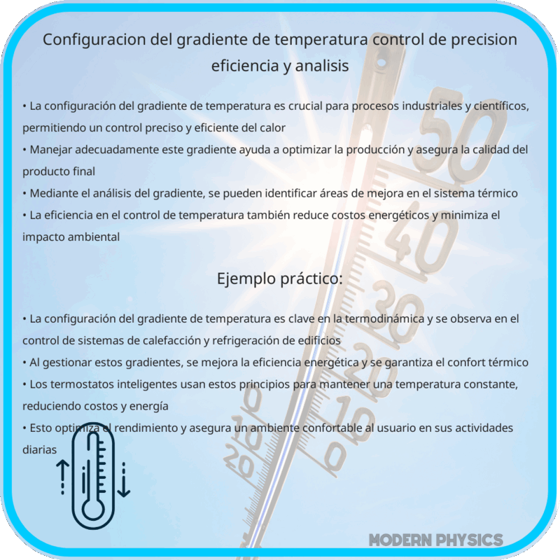 Configuración del Gradiente de Temperatura | Control de Precisión, Eficiencia y Análisis