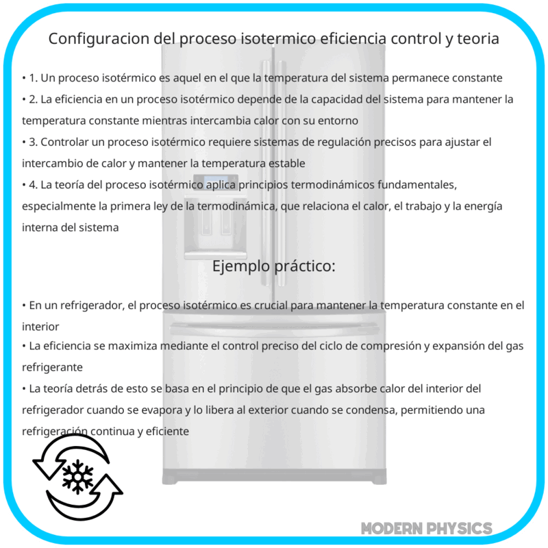 Configuración del Proceso Isotérmico | Eficiencia, Control y Teoría