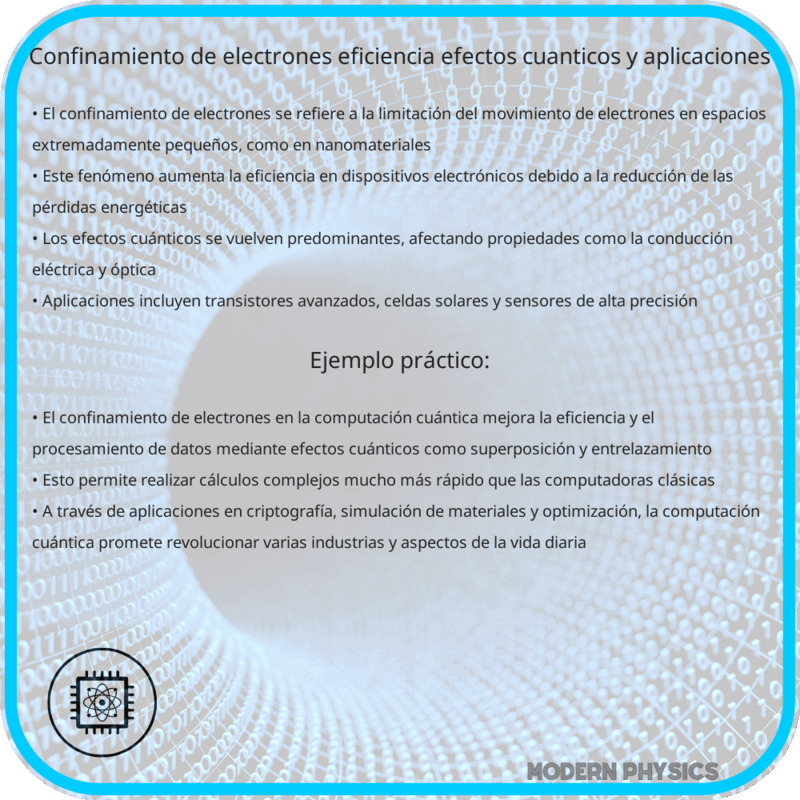 Confinamiento de Electrones | Eficiencia, Efectos Cuánticos y Aplicaciones
