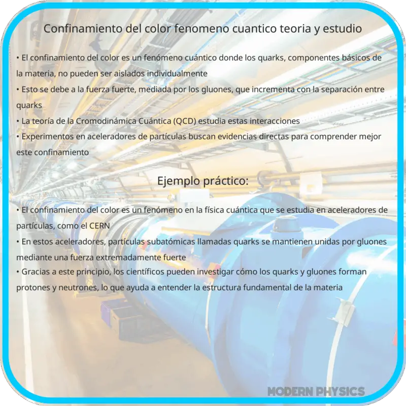 Confinamiento del Color | Fenómeno Cuántico, Teoría y Estudio