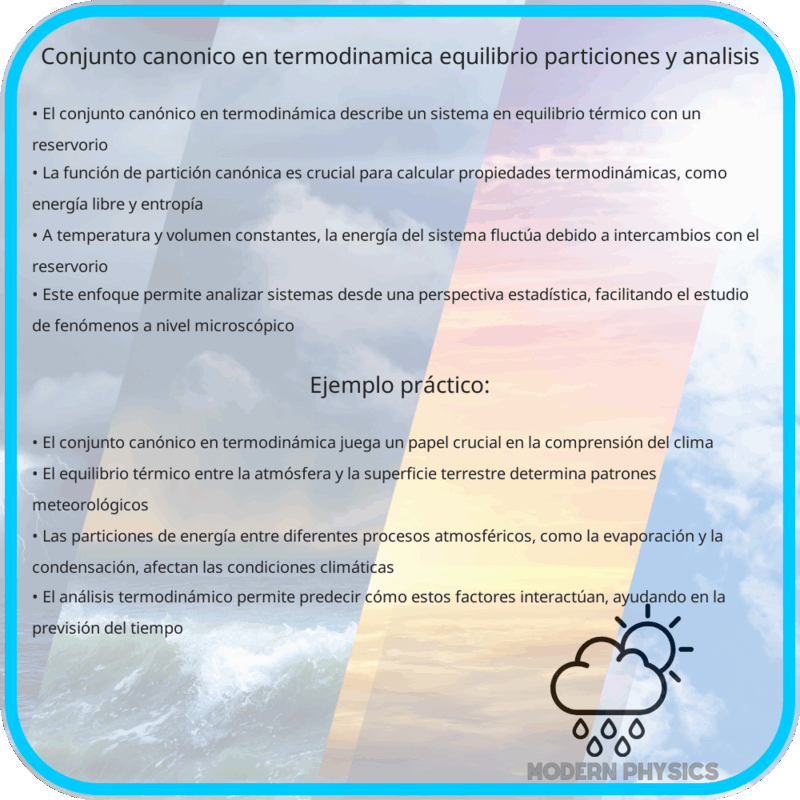 Conjunto Canónico en Termodinámica: Equilibrio, Particiones y Análisis
