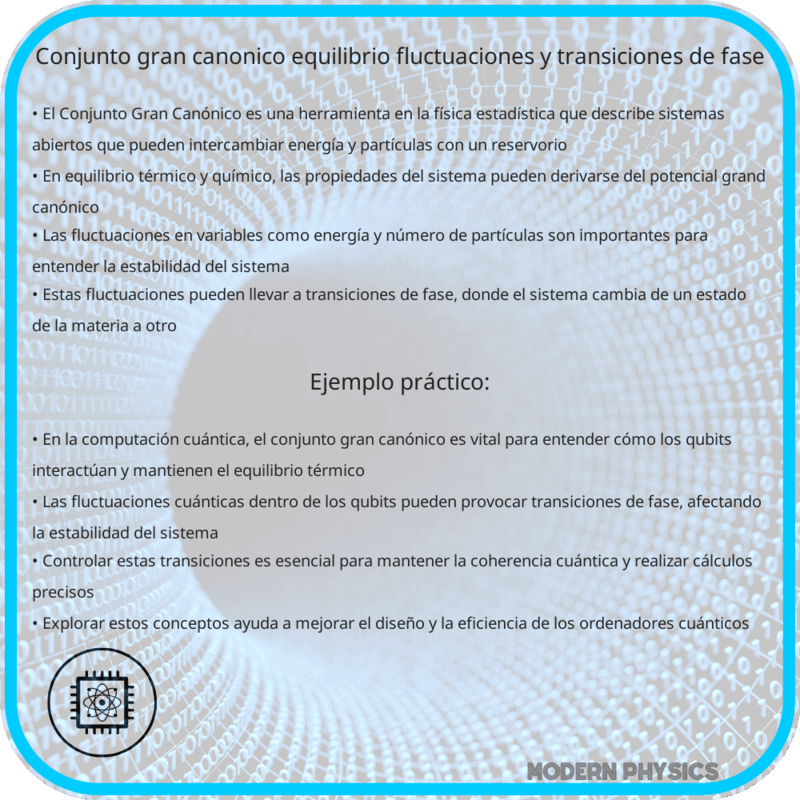 Conjunto Gran Canónico | Equilibrio, Fluctuaciones y Transiciones de Fase