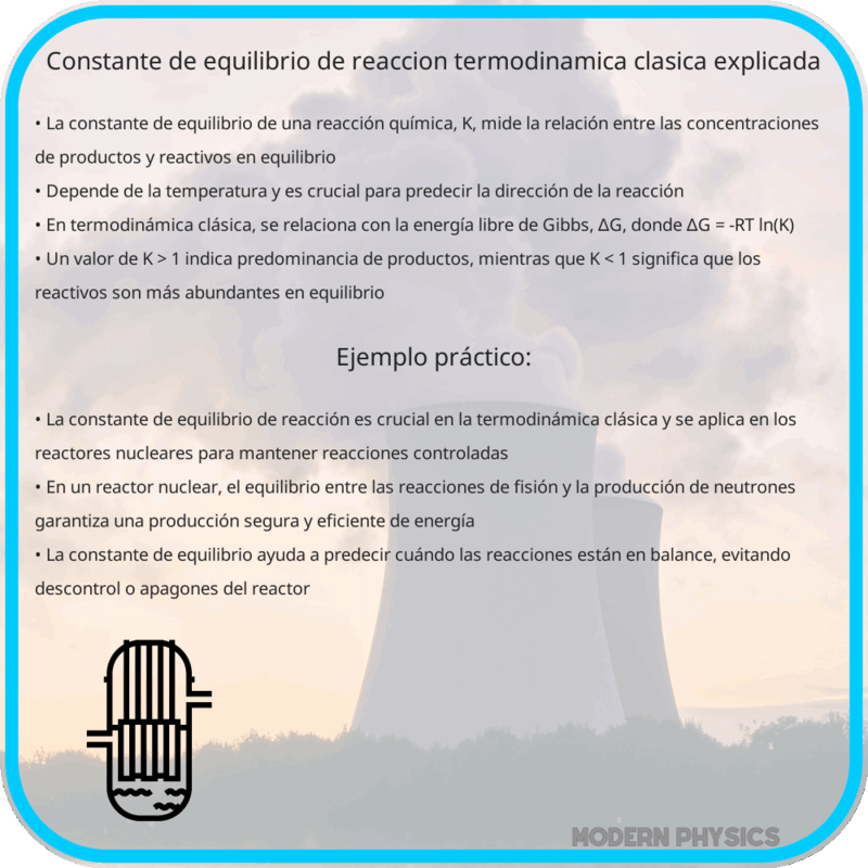Constante de Equilibrio de Reacción | Termodinámica Clásica Explicada