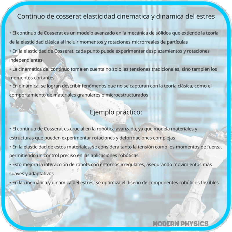 Continuo de Cosserat | Elasticidad, Cinemática y Dinámica del Estrés