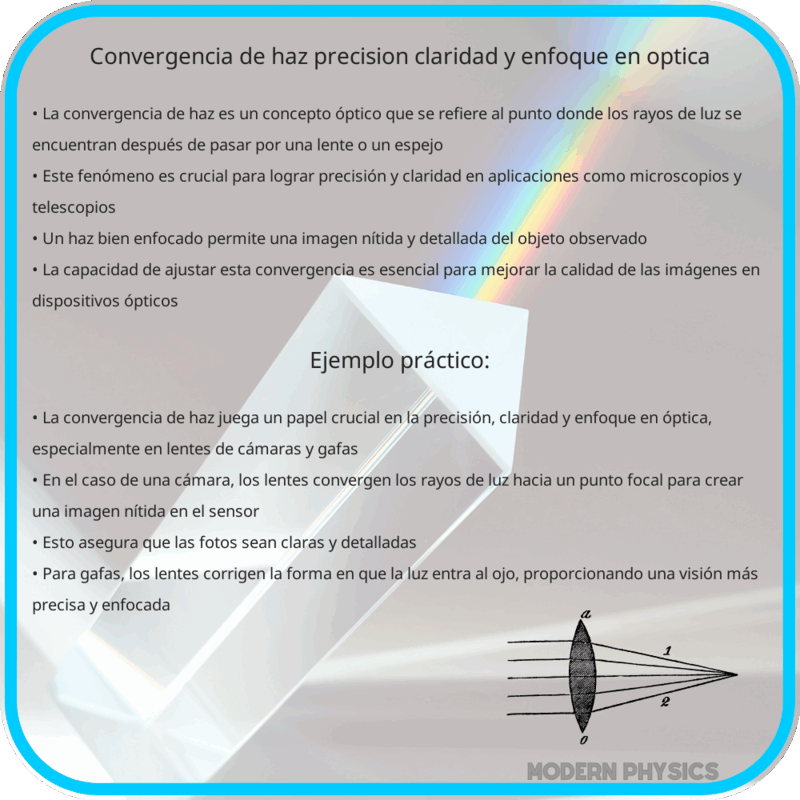 Convergencia de Haz | Precisión, Claridad y Enfoque en Óptica