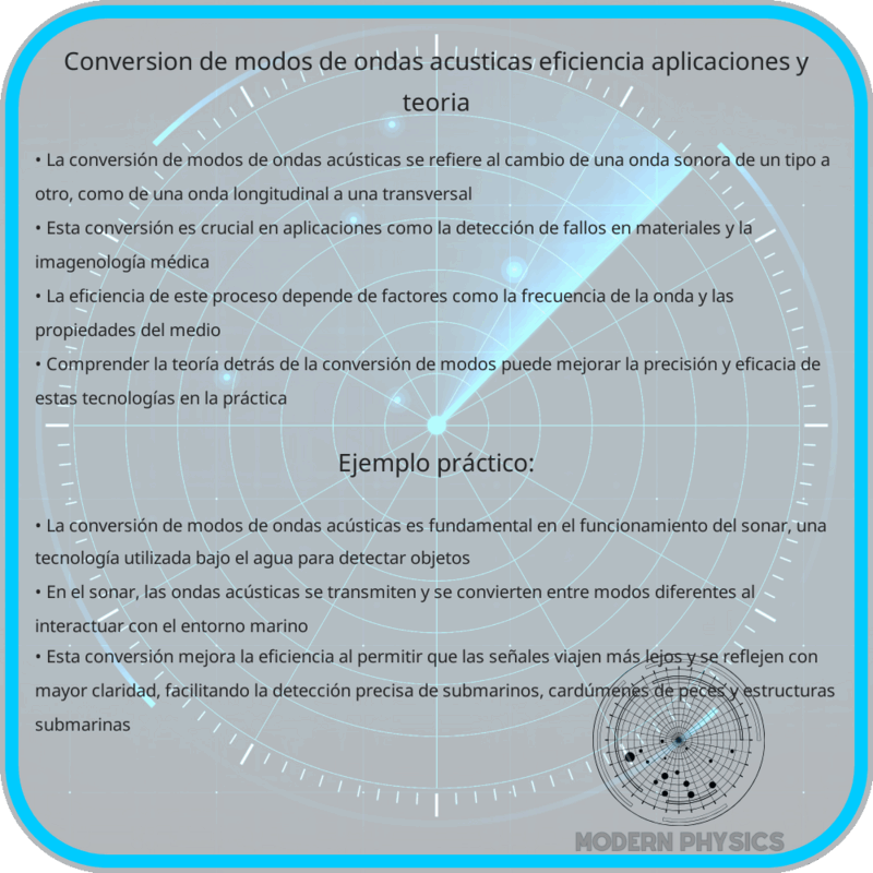 Conversión de Modos de Ondas Acústicas | Eficiencia, Aplicaciones y Teoría