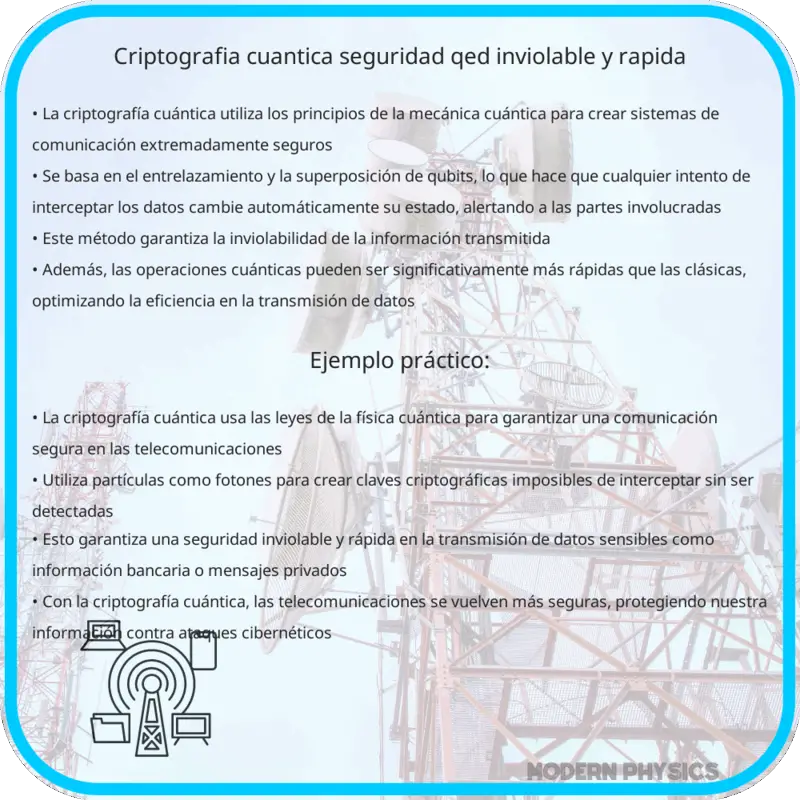 Criptografía Cuántica | Seguridad QED, Inviolable y Rápida