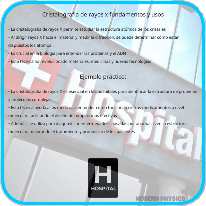 Cristalografía de Rayos X | Fundamentos y Usos