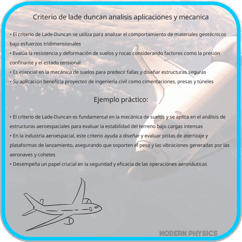 Criterio de Lade-Duncan | Análisis, Aplicaciones y Mecánica