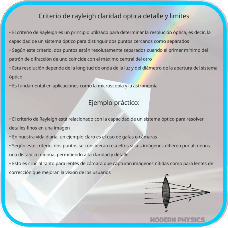 Criterio de Rayleigh | Claridad Óptica, Detalle y Límites