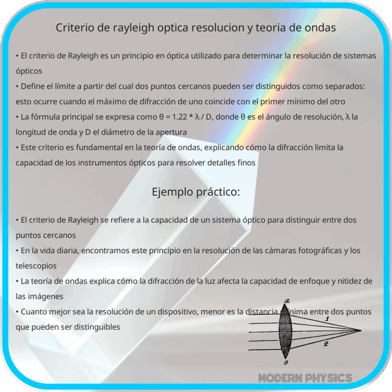 Criterio de Rayleigh | Óptica, Resolución y Teoría de Ondas