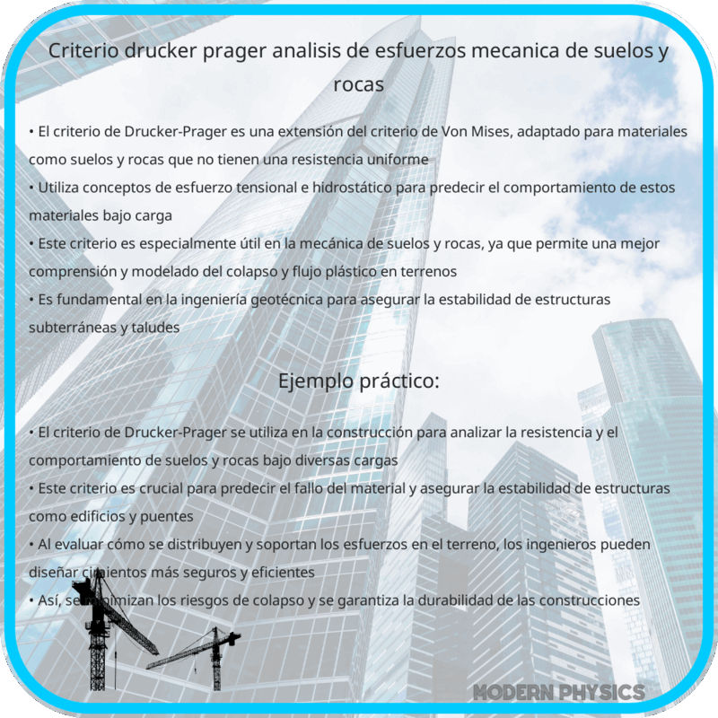 Criterio Drucker-Prager | Análisis de Esfuerzos, Mecánica de Suelos y Rocas