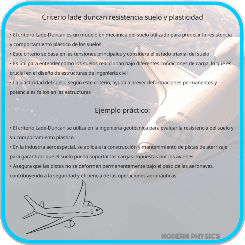 Criterio Lade-Duncan: Resistencia, Suelo y Plasticidad