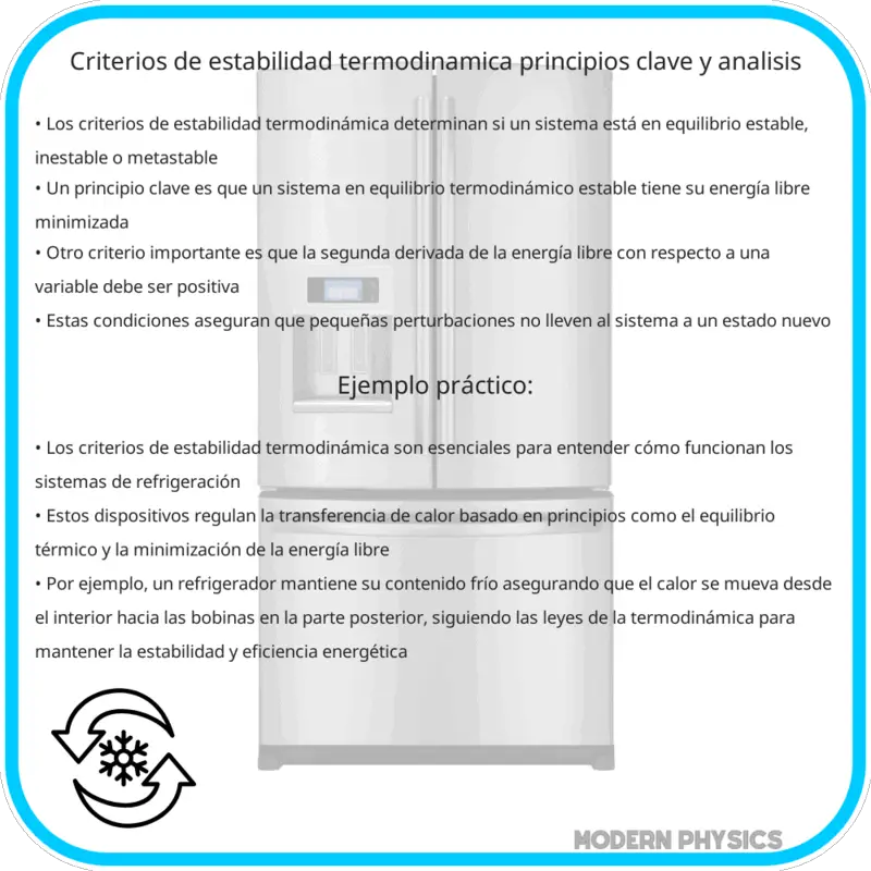 Criterios de Estabilidad Termodinámica | Principios Clave y Análisis