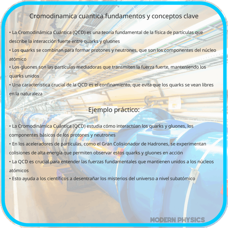 Cromodinámica Cuántica | Fundamentos y Conceptos Clave