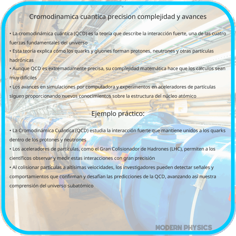 Cromodinámica Cuántica: Precisión, Complejidad y Avances