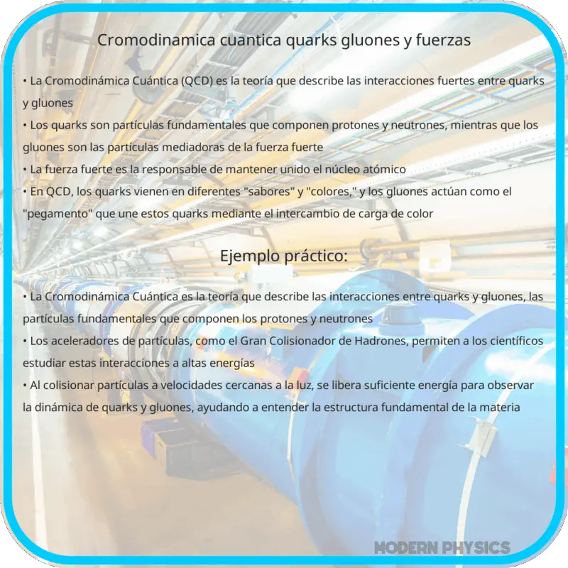 Cromodinámica Cuántica | Quarks, Gluones y Fuerzas