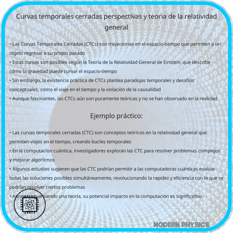 Curvas Temporales Cerradas | Perspectivas y Teoría de la Relatividad General