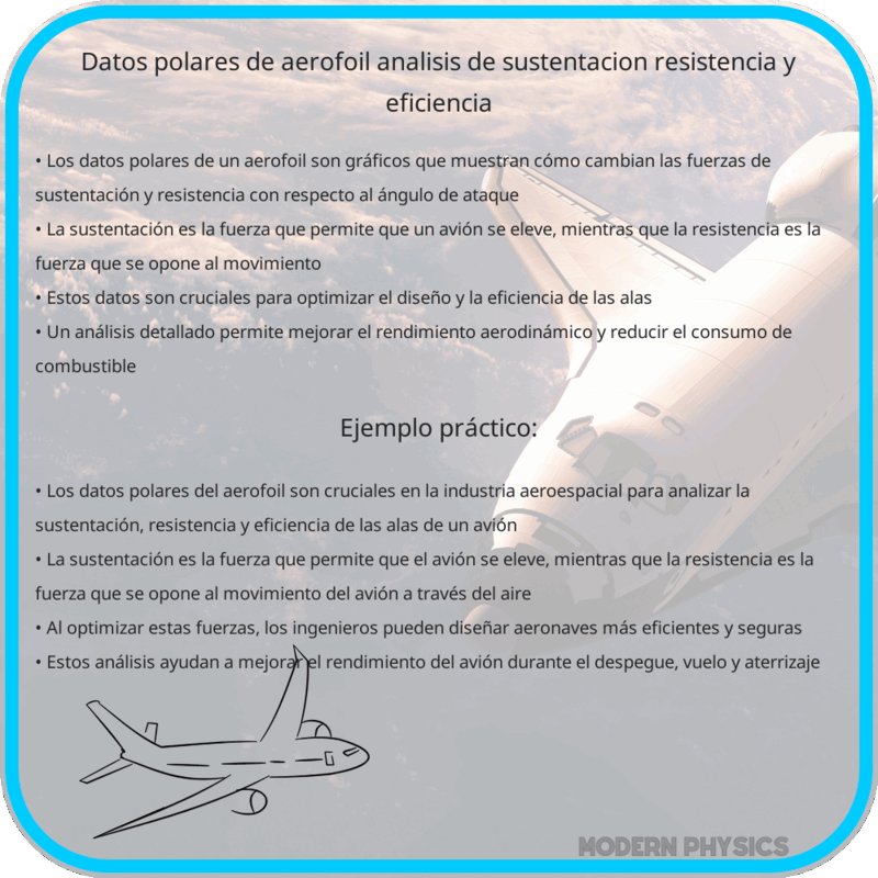 Datos Polares de Aerofoil | Análisis de Sustentación, Resistencia y Eficiencia