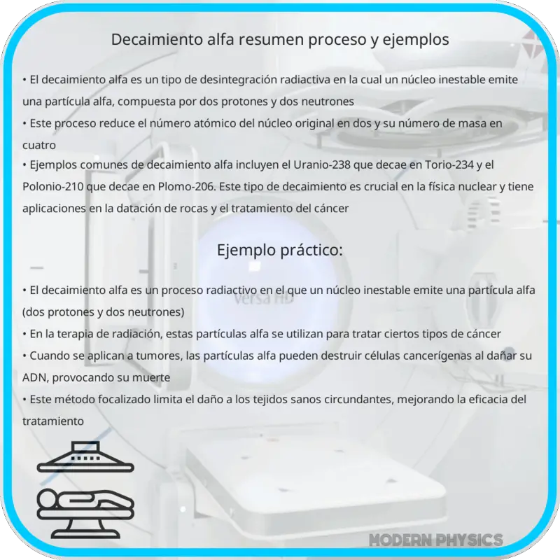 Decaimiento Alfa | Resumen, Proceso y Ejemplos