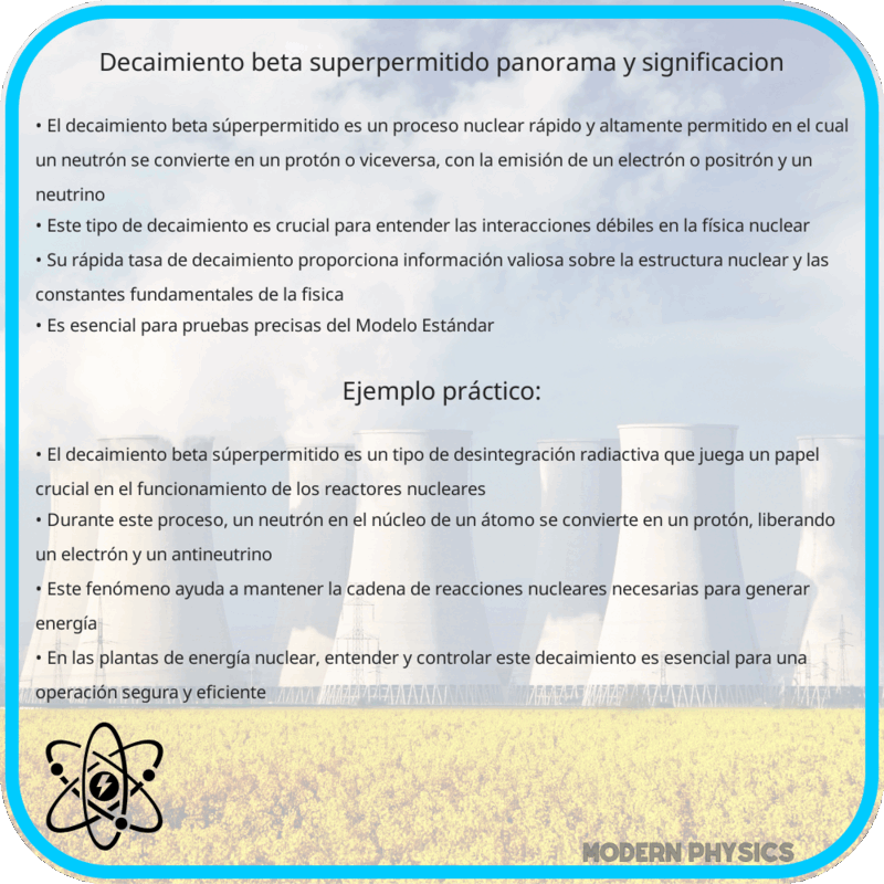 Decaimiento Beta Súperpermitido | Panorama y Significación