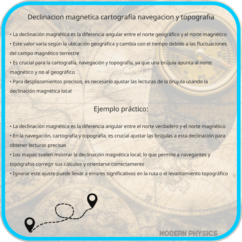Declinación Magnética | Cartografía, Navegación y Topografía