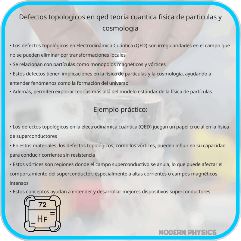 Defectos Topológicos en QED | Teoría Cuántica, Física de Partículas y Cosmología