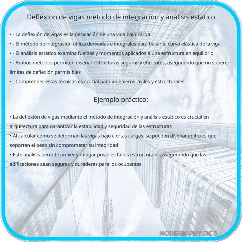 Deflexión de Vigas | Método de Integración y Análisis Estático