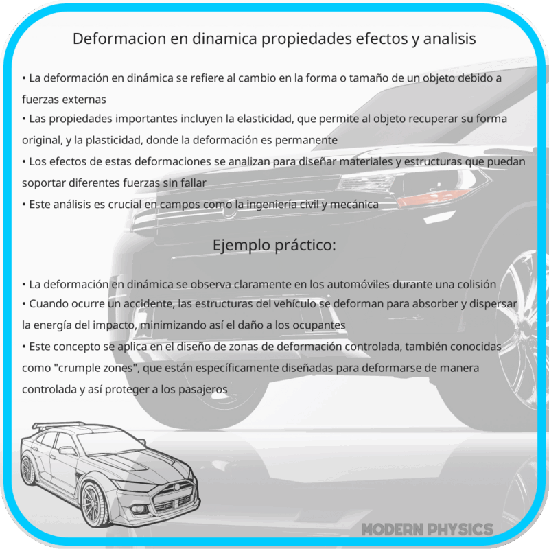 Deformación en Dinámica | Propiedades, Efectos y Análisis