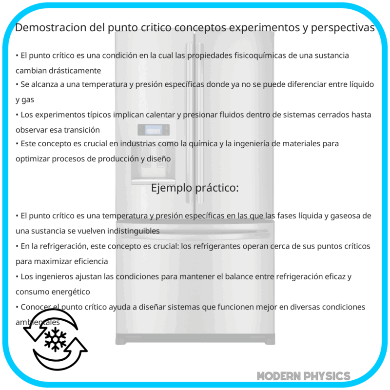 Demostración del Punto Crítico | Conceptos, Experimentos y Perspectivas