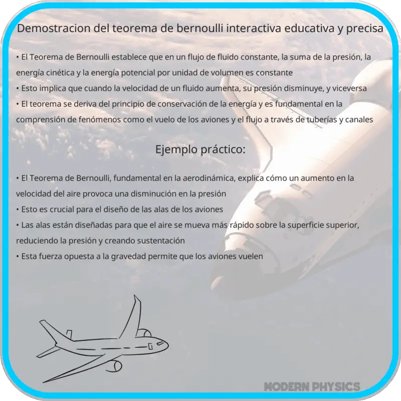 Demostración del Teorema de Bernoulli | Interactiva, Educativa y Precisa