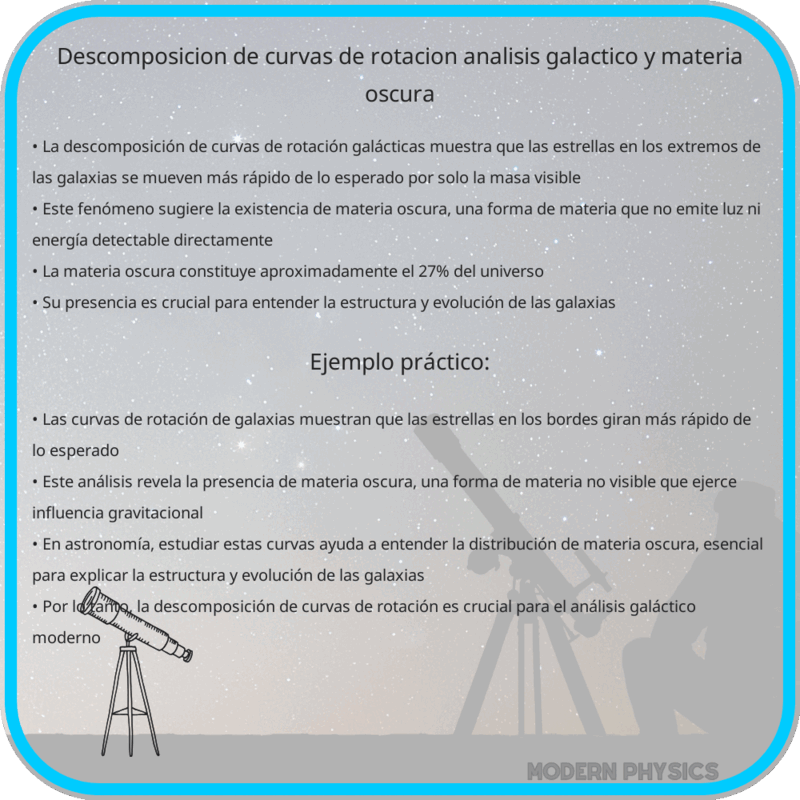 Descomposición de Curvas de Rotación | Análisis Galáctico y Materia Oscura